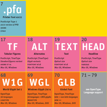 Periodic Table of Font Elements 1.1