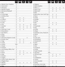 OpenType FontFonts and the Languages They Speak