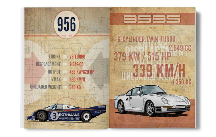 RE/CAP: Crazy about Porsche 21