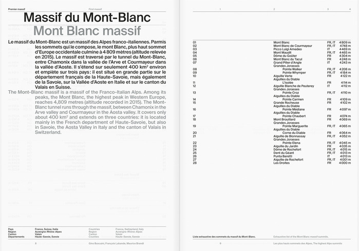 Gino Buscaini, François Labande, Maurice Brandt – The highest Alps summits 4