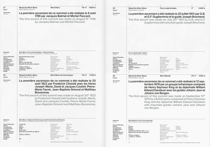 Gino Buscaini, François Labande, Maurice Brandt – The highest Alps summits 6
