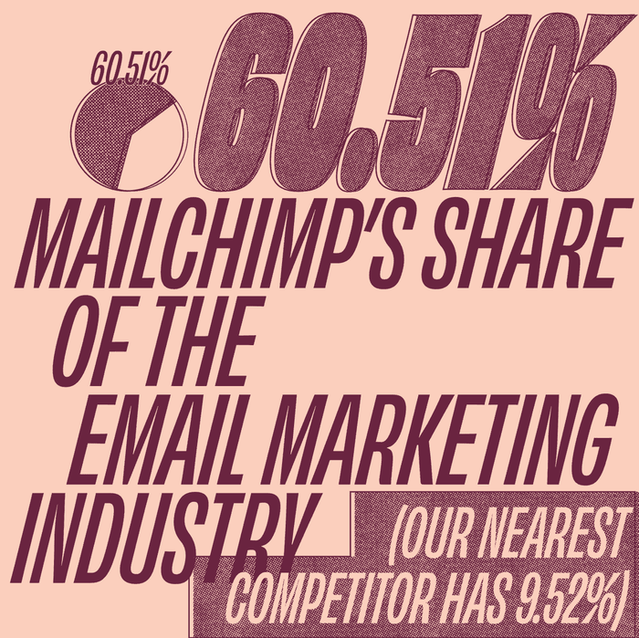 2019 Mailchimp Year in Review 3