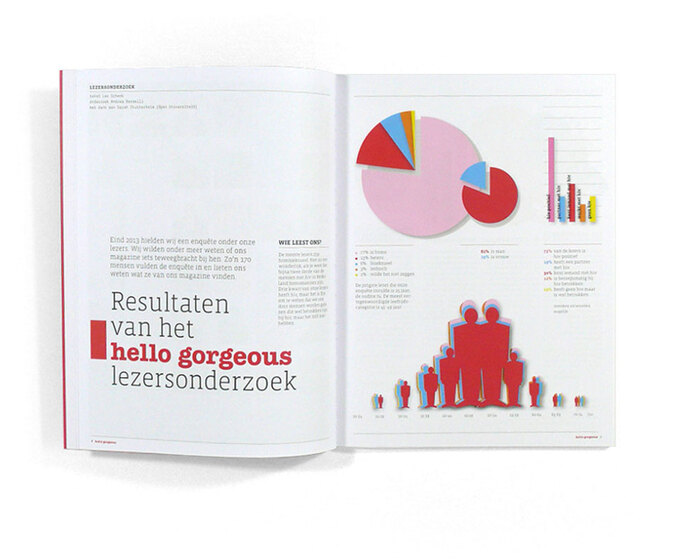 Hello gorgeous magazine 7