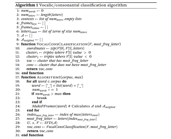 Graphemics in the 21st Century. Proceedings 6