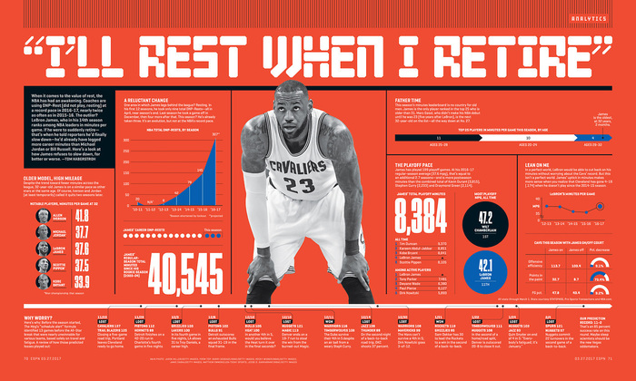 ESPN magazine, 27 March 2017, “The Analytics Issue” 2