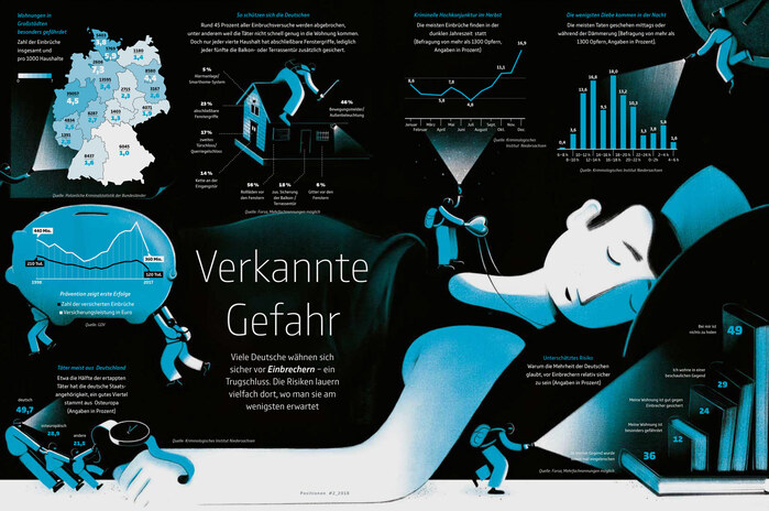 GDV identity and magazine (2018 redesign) 9