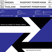 Passport Power Rank