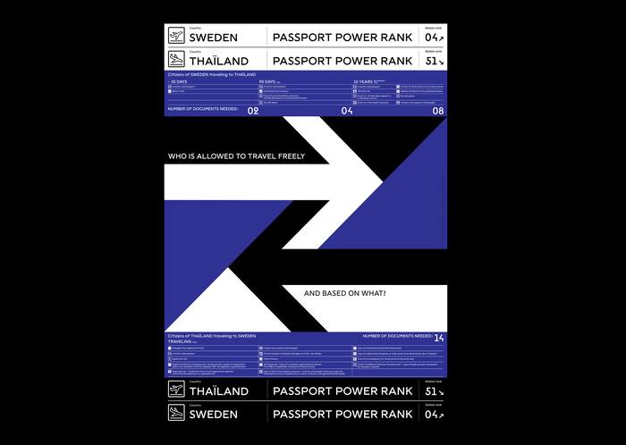 Passport Power Rank 1