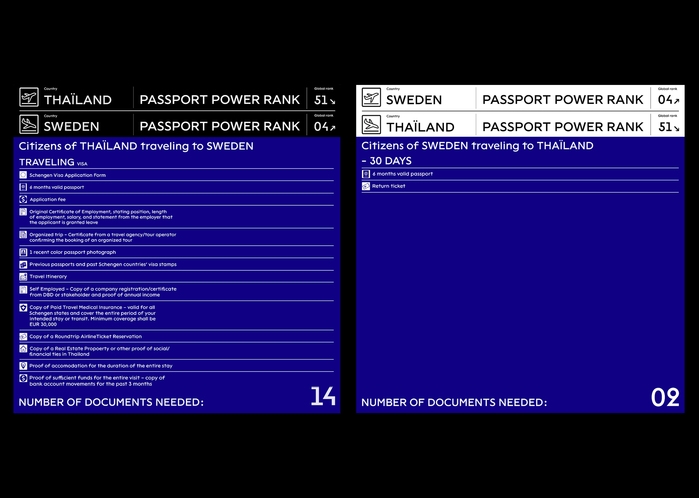 Passport Power Rank 3