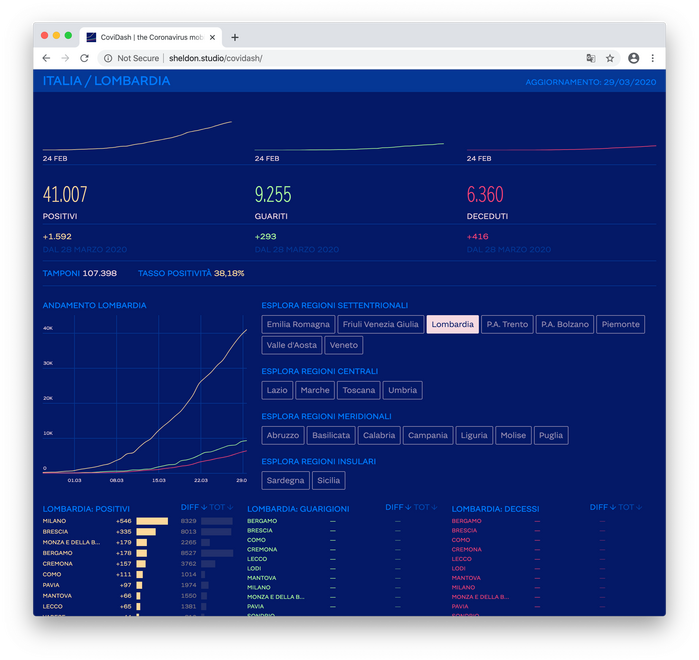 CoviDash website 2