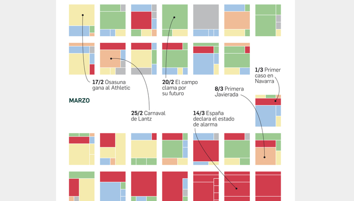 Diario de Navarra quarantine infographics 1