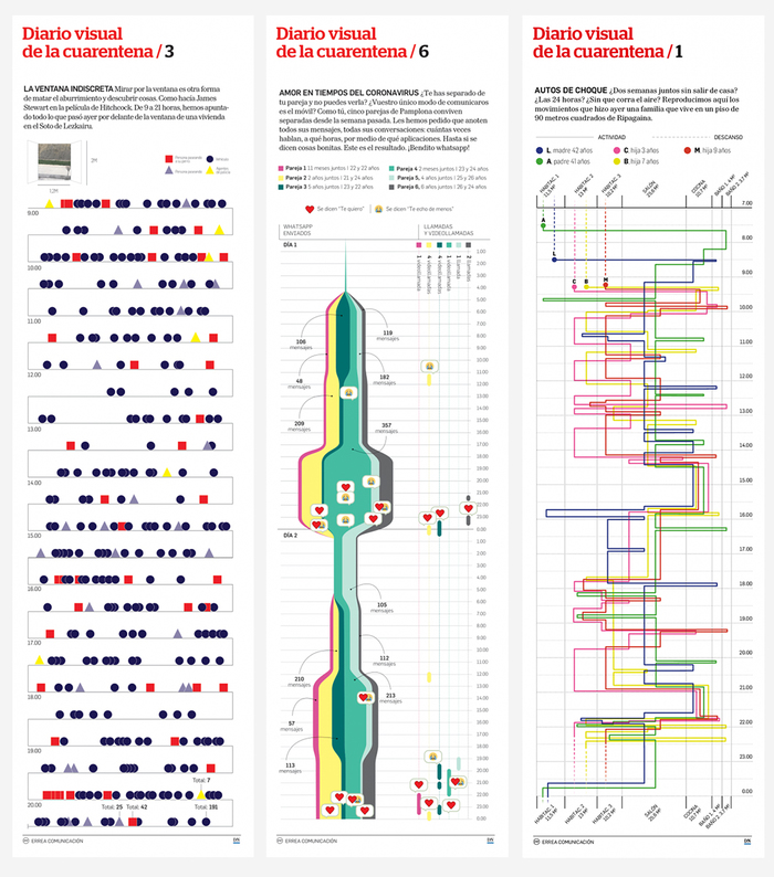 Diario de Navarra quarantine infographics 2