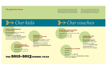 <cite>Coaching Corps Annual Report 2012–2013</cite>