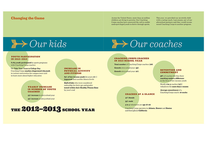 Coaching Corps Annual Report 2012–2013 3