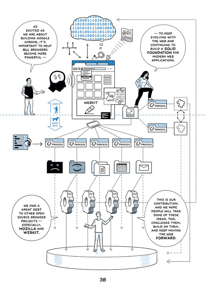 Google Chrome Introduction Comic 2