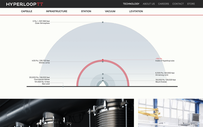 Hyperloop TT website 5