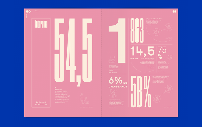 L’ADN Tendances magazine, N°21, 2020 6