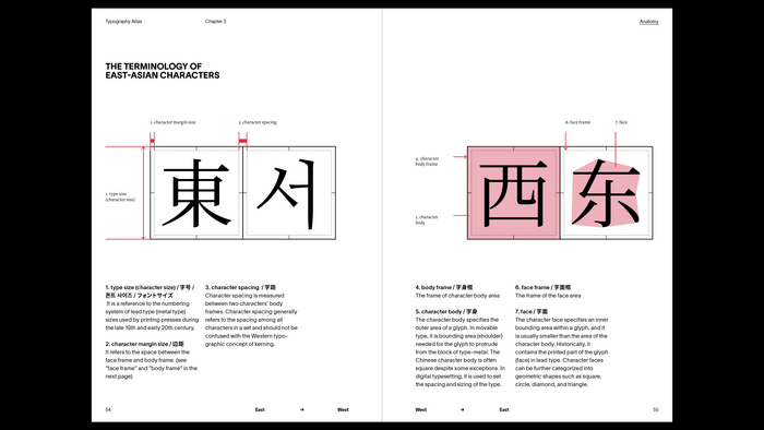 The thesis book Part I example: the terminology of East-Asian characters