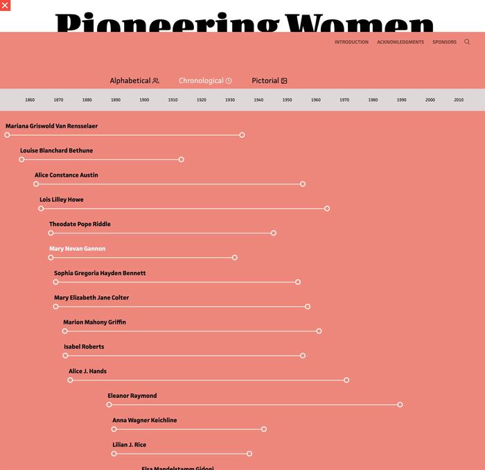 Pioneering Women of American Architecture website 4