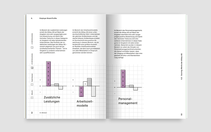 Human Resources Benchmark-Analyse 2016, Allbau&nbsp;AG 12