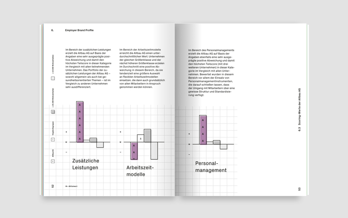 Human Resources Benchmark-Analyse 2016, Allbau&nbsp;AG 12