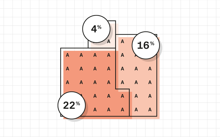 Human Resources Benchmark-Analyse 2016, Allbau&nbsp;AG 1