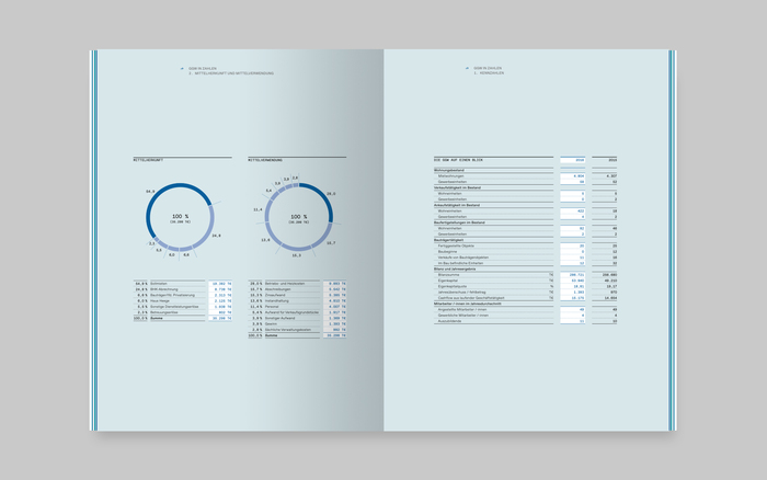 GGW annual report 2016 2