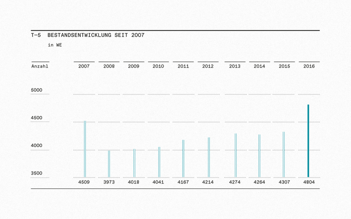 GGW annual report 2016 11