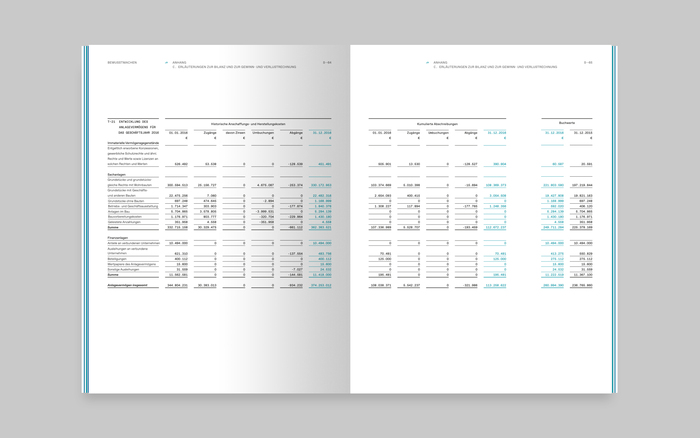 GGW annual report 2016 14