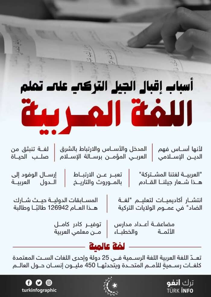 Reasons for why Turks want to learn Arabic.