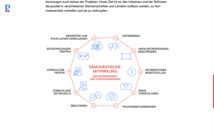 Prototype Fund website 5