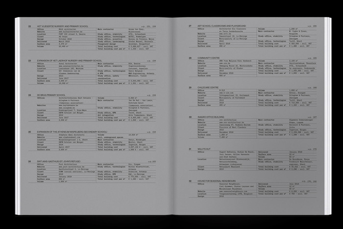 The Flanders Architectural Review N° 14, “When Attitudes Take Form” 4