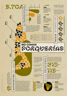 <cite>No Comas Porquerías</cite> (“Don’t Eat Crap”) infographic