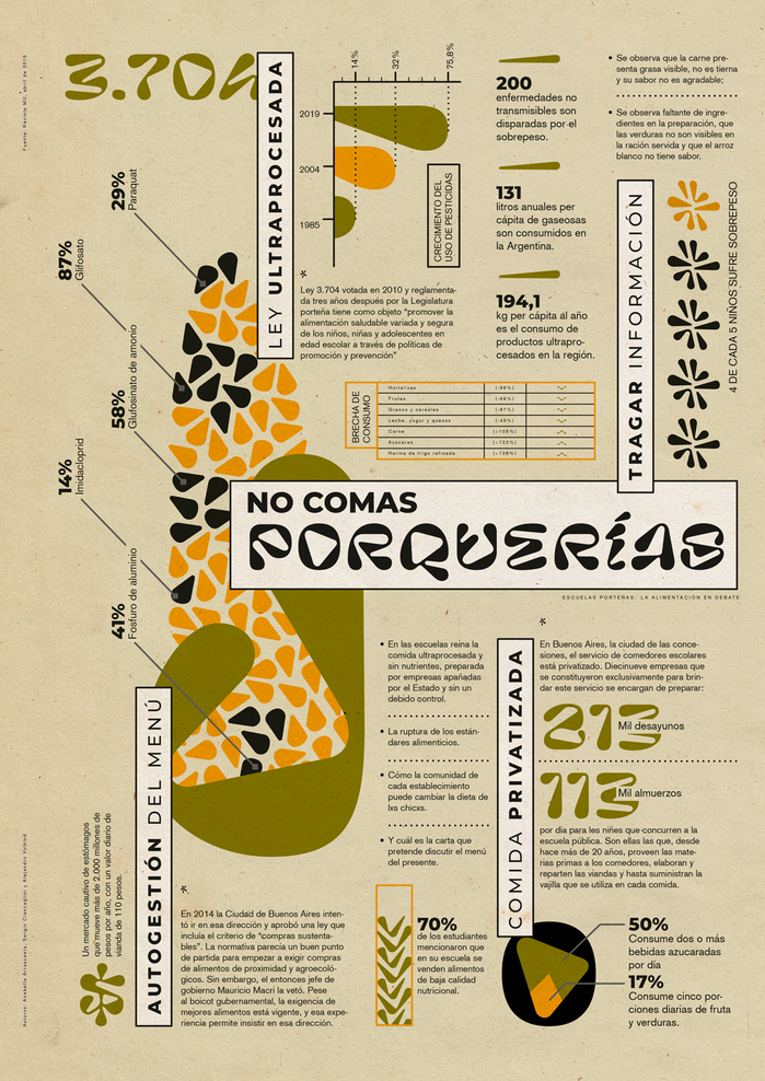 No Comas Porquerías (“Don’t Eat Crap”) infographic 1