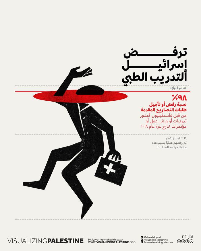 Gaza Health posters 3