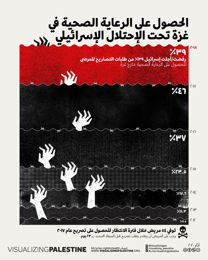 Gaza Health posters 2