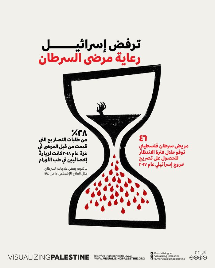 Gaza Health posters 4