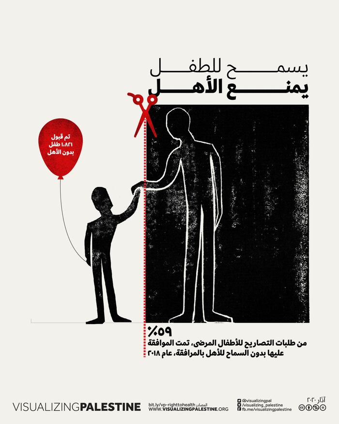 Gaza Health posters 5