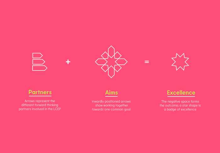 Generation Hull visual identity 3