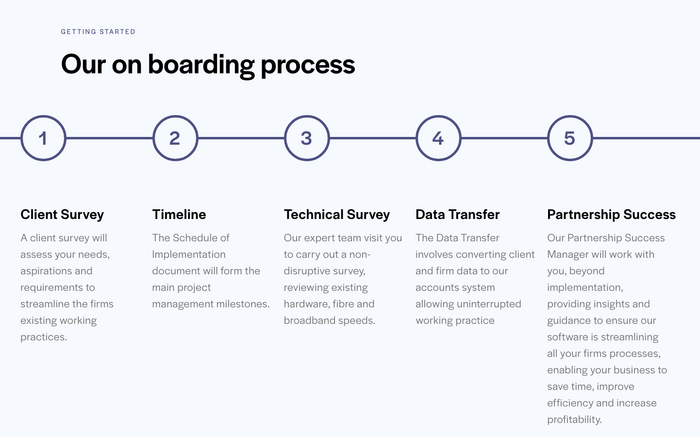 Circled numerals from Halyard Display for a step-by-step explanation of Denovo&rsquo;s on-boarding process.