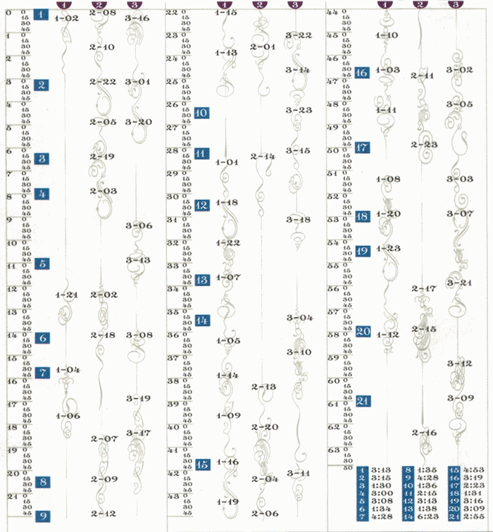 “Railway timetable” using Dalliance flourishes to locate each instrument’s entrance into the recording