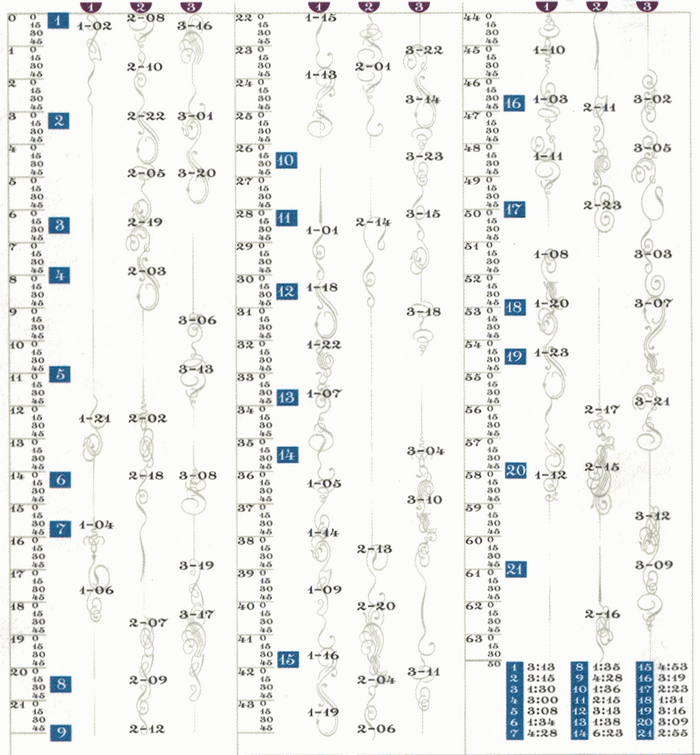 &ldquo;Railway timetable&rdquo; using Dalliance flourishes to locate each instrument&rsquo;s entrance into the recording