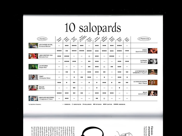 New grid for critics ratings separated in two categories: new releases on the left and heritage films on the right.