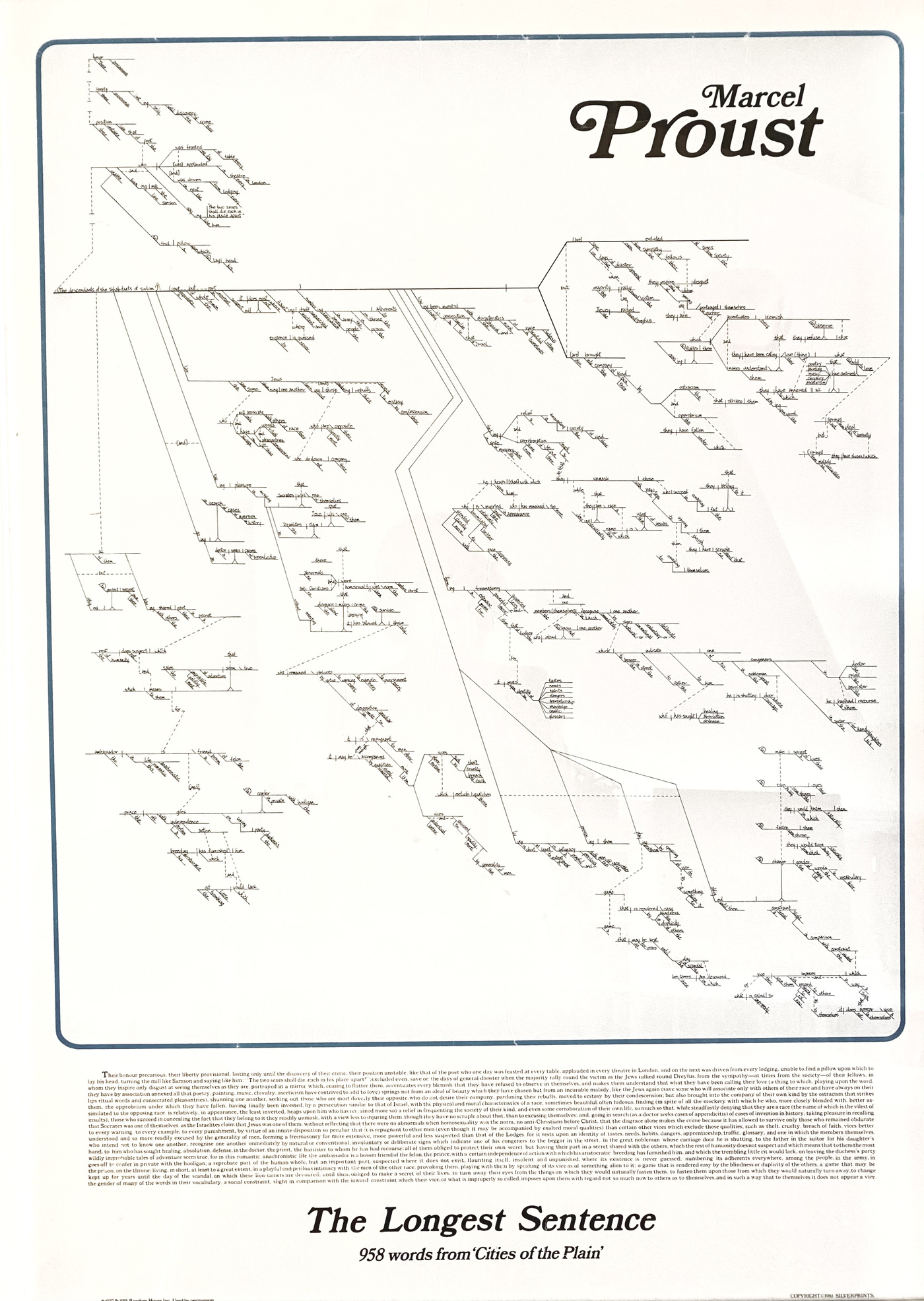 The Longest Sentence Poster Fonts In Use   BBD99D33 B143 4D92 BB97 9368E73C7F5C 