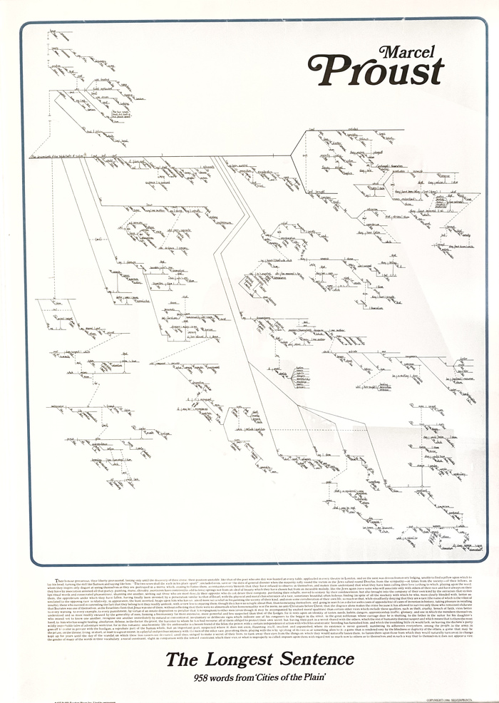 the-longest-sentence-poster-fonts-in-use