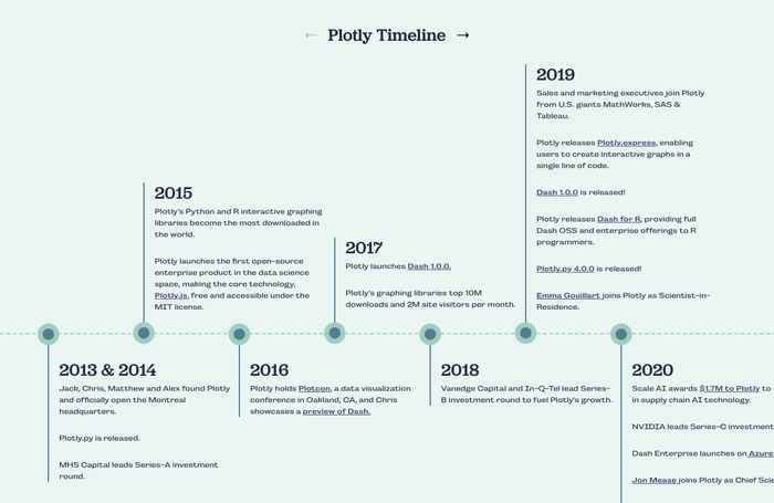 Plotly website 7