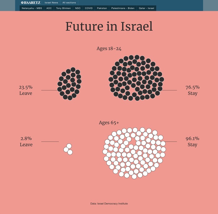 Haaretz.com (2020) 10