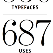 Welcome to the New <i>Fonts In Use</i>