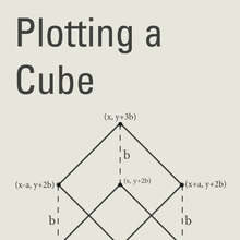 Plotting a Cube