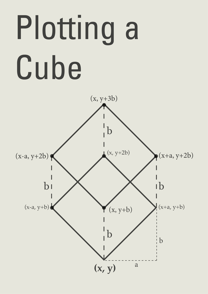 Plotting a Cube
